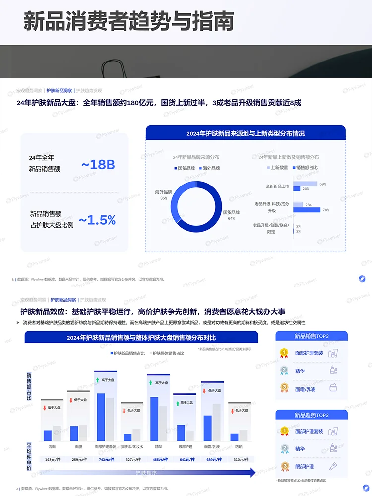 《2025年护肤行业新品洞察》