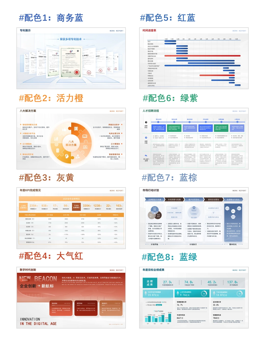 数据看板PPT|决策支持好帮手