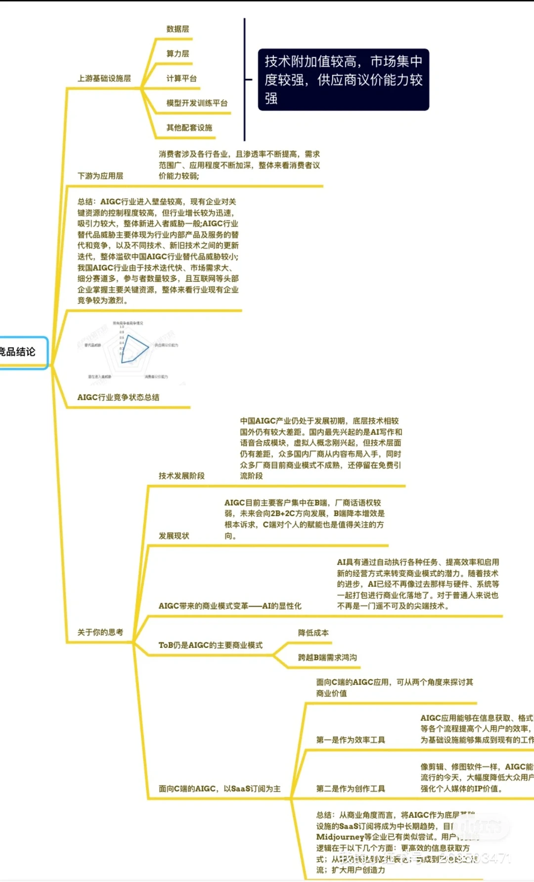 【2023最新】AIGC竞品分析?未来趋势商业前景