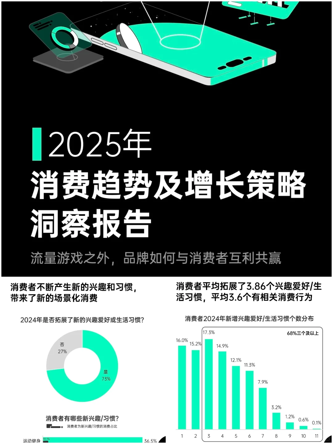 ?2025年消费趋势及增长策略洞察报告