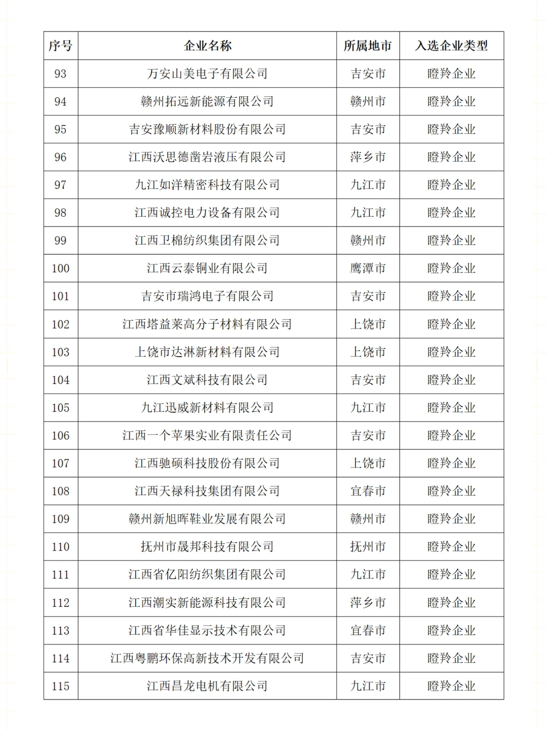 ?高成长性科技型企业榜单出炉，快点开看