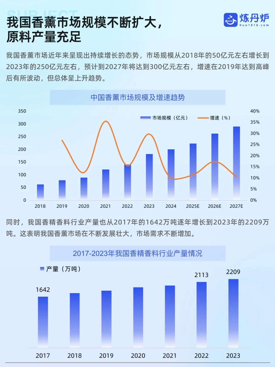 香薰市场2025线上消费数据洞察