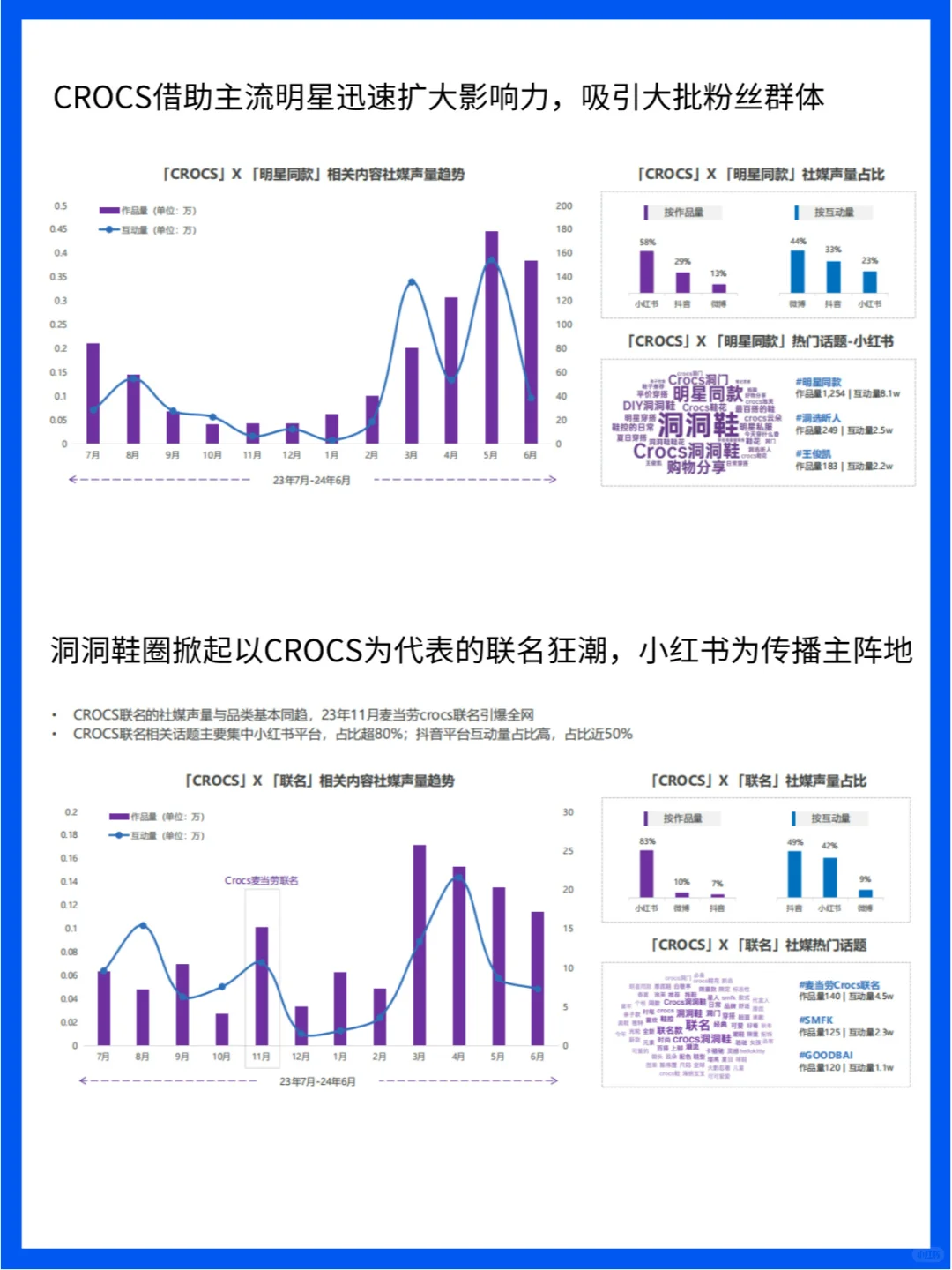 市场分析|2024洞洞鞋消费趋势洞察