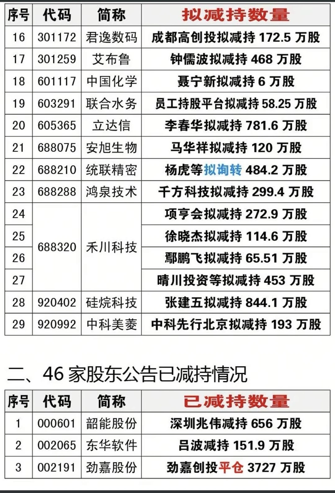 11月19日29家公司信息梳理