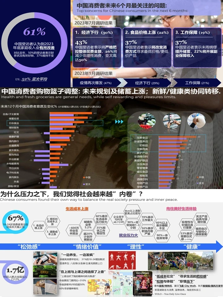 2024中国消费者洞察:理性消费+价值体现