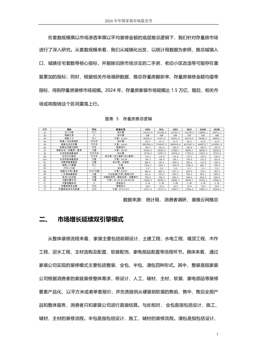 家装行业大变局!中国家装市场蓝皮书精华