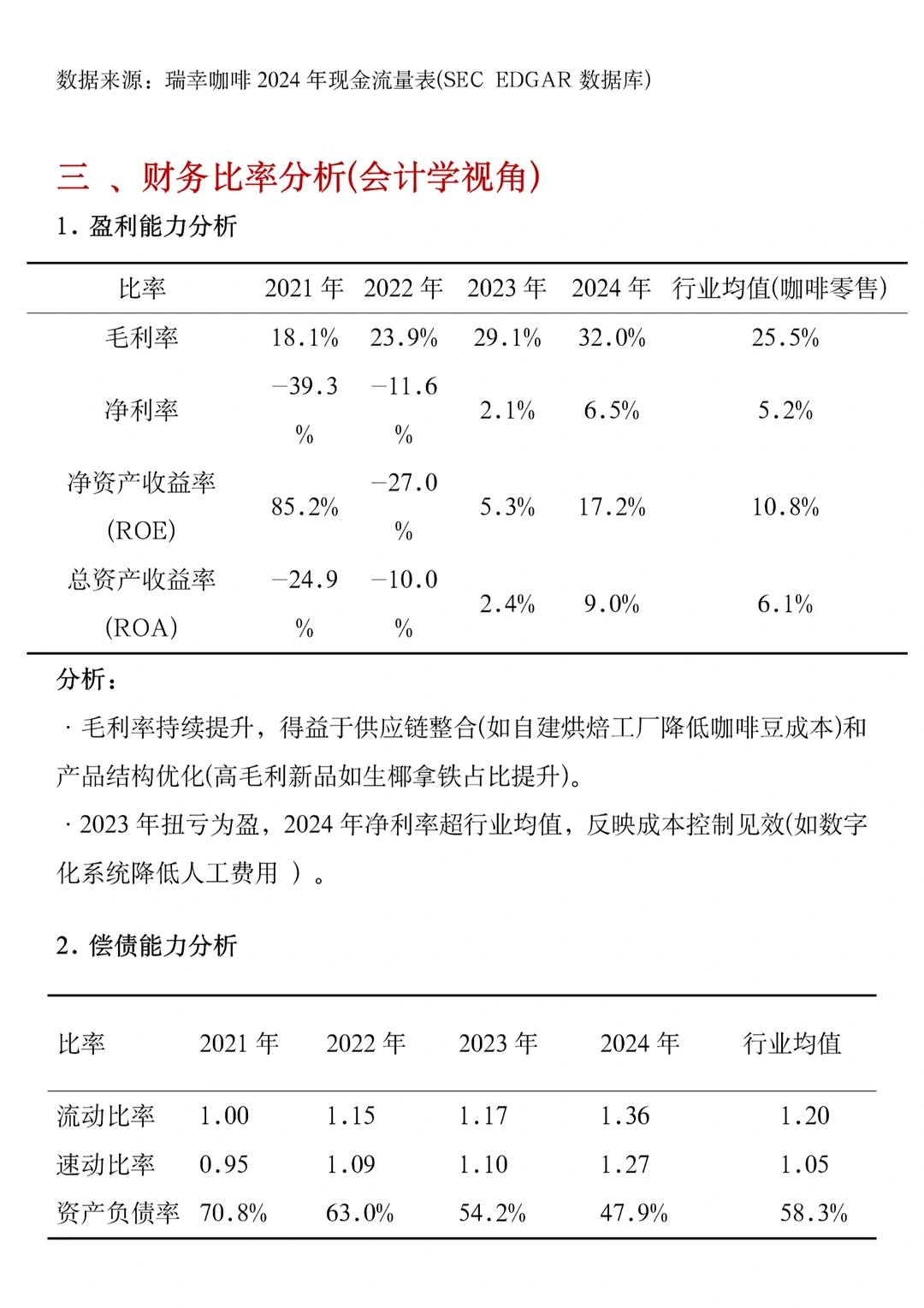 【瑞幸咖啡】财务分析报告2020-2024