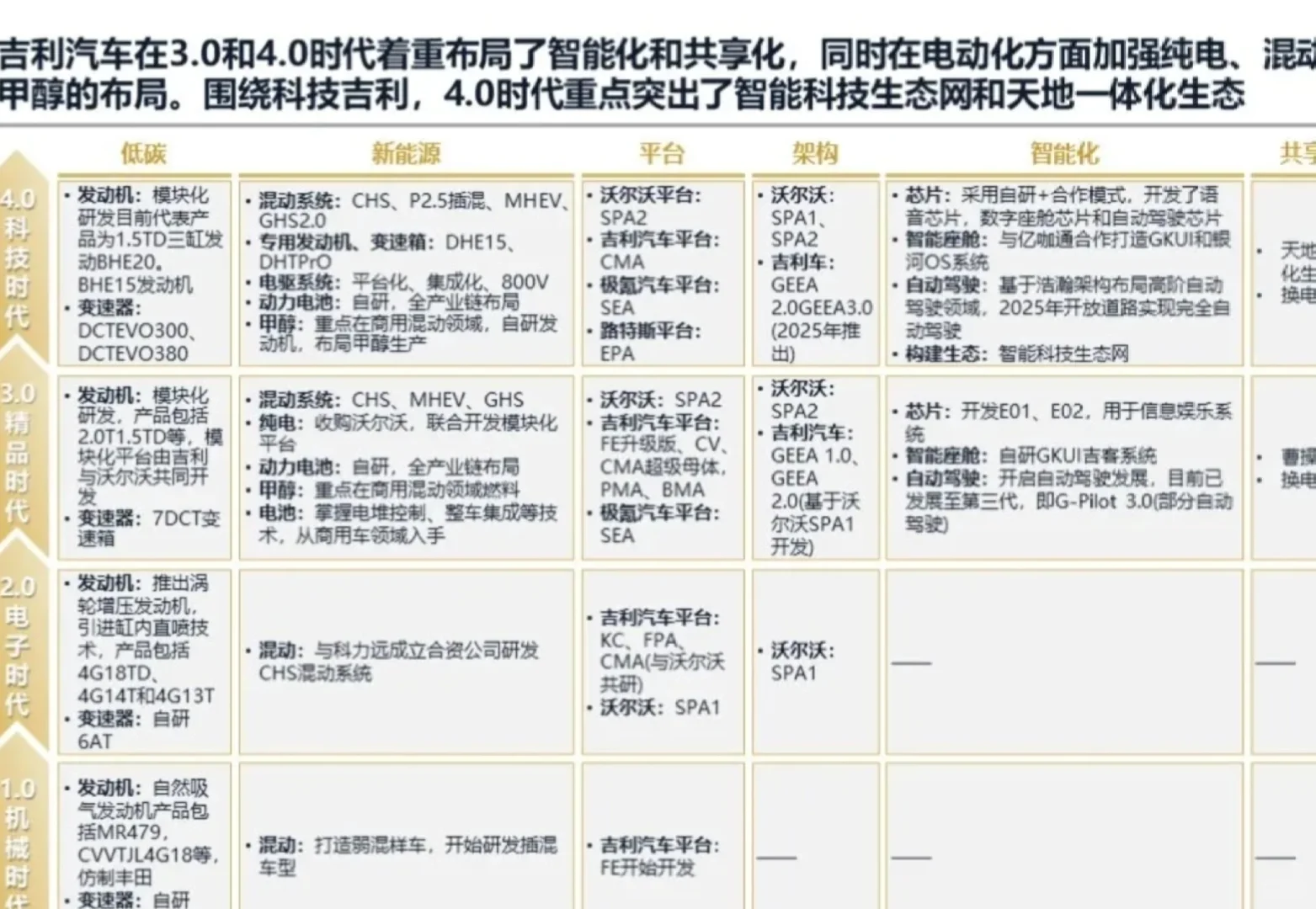 吉利汽车发展战略研究报告