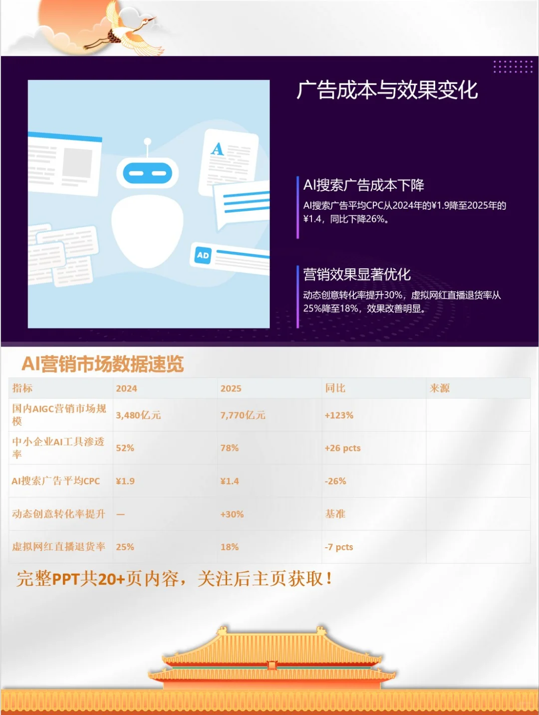 2025年中小企业AI营销数据分析报告
