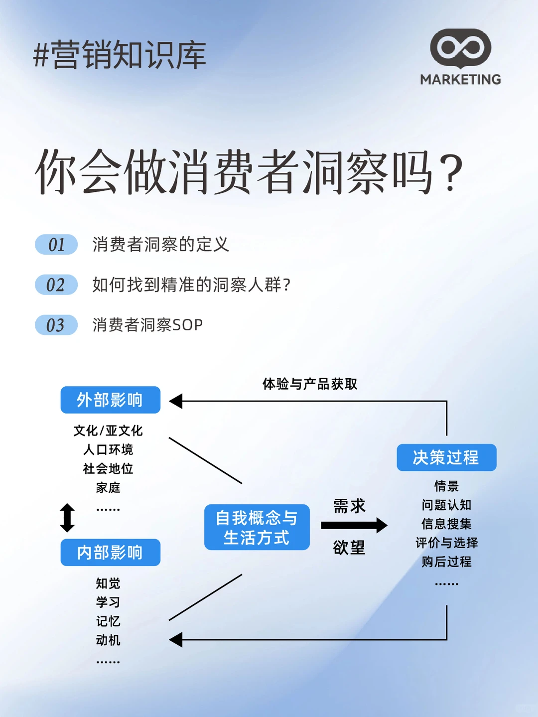终于有人讲清楚了❗如何做消费者洞察？
