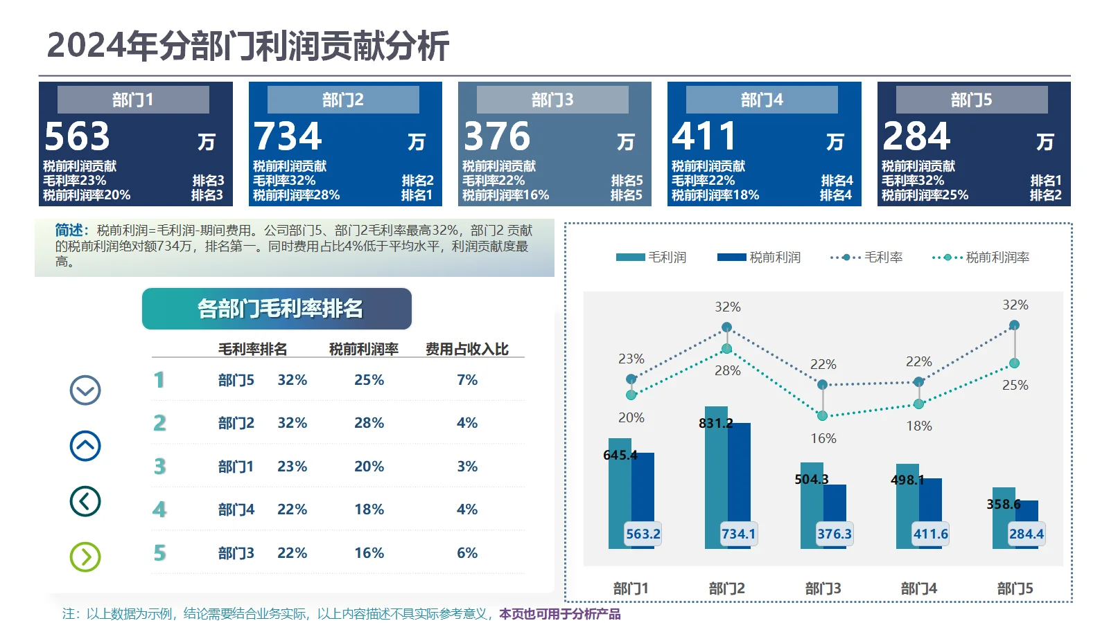 年度财务经营分析