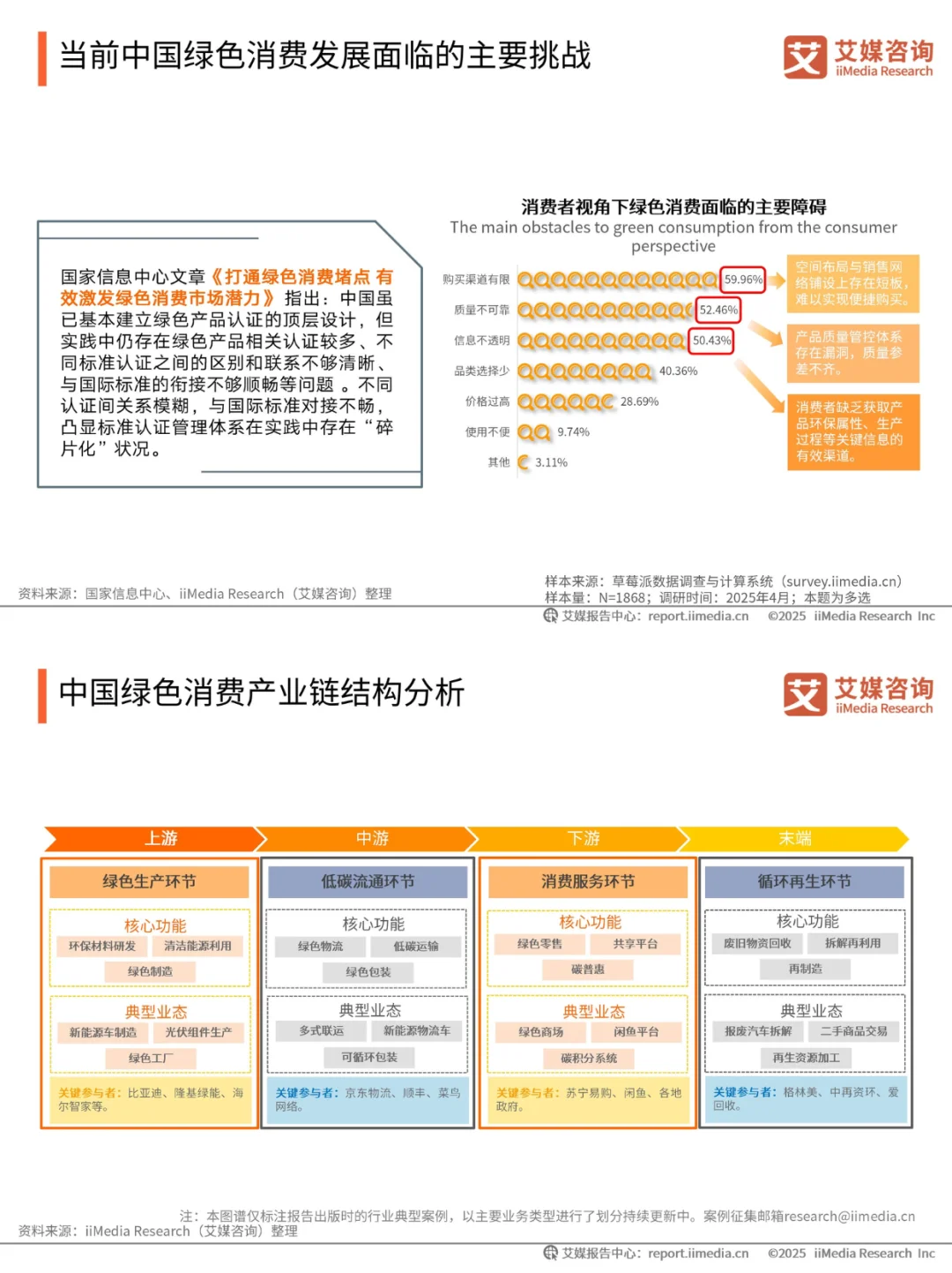 二手电商+新能源+有机食品 = 3 年涨 300%?