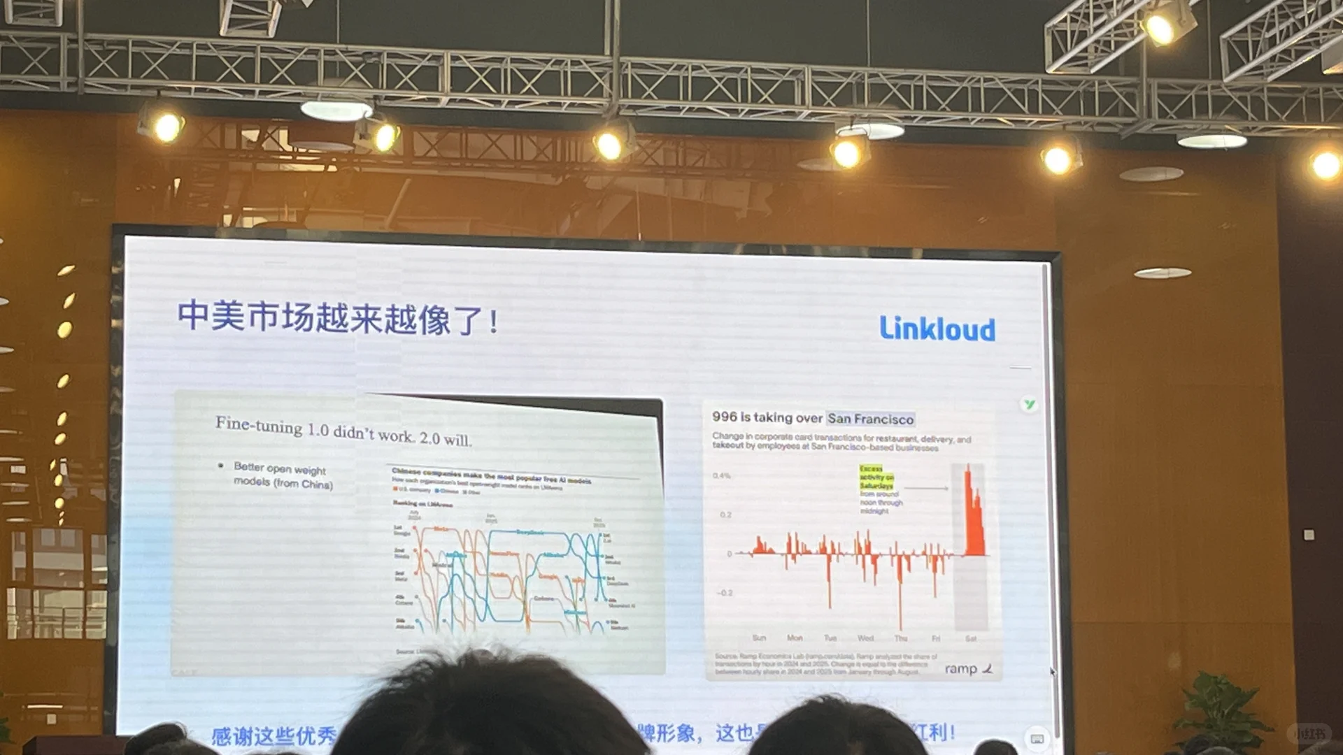 黑五+出海进行时