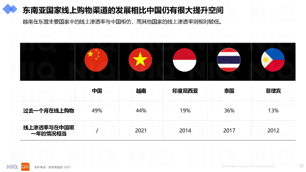 《2024中国快消品企业出海新商机报告》p2