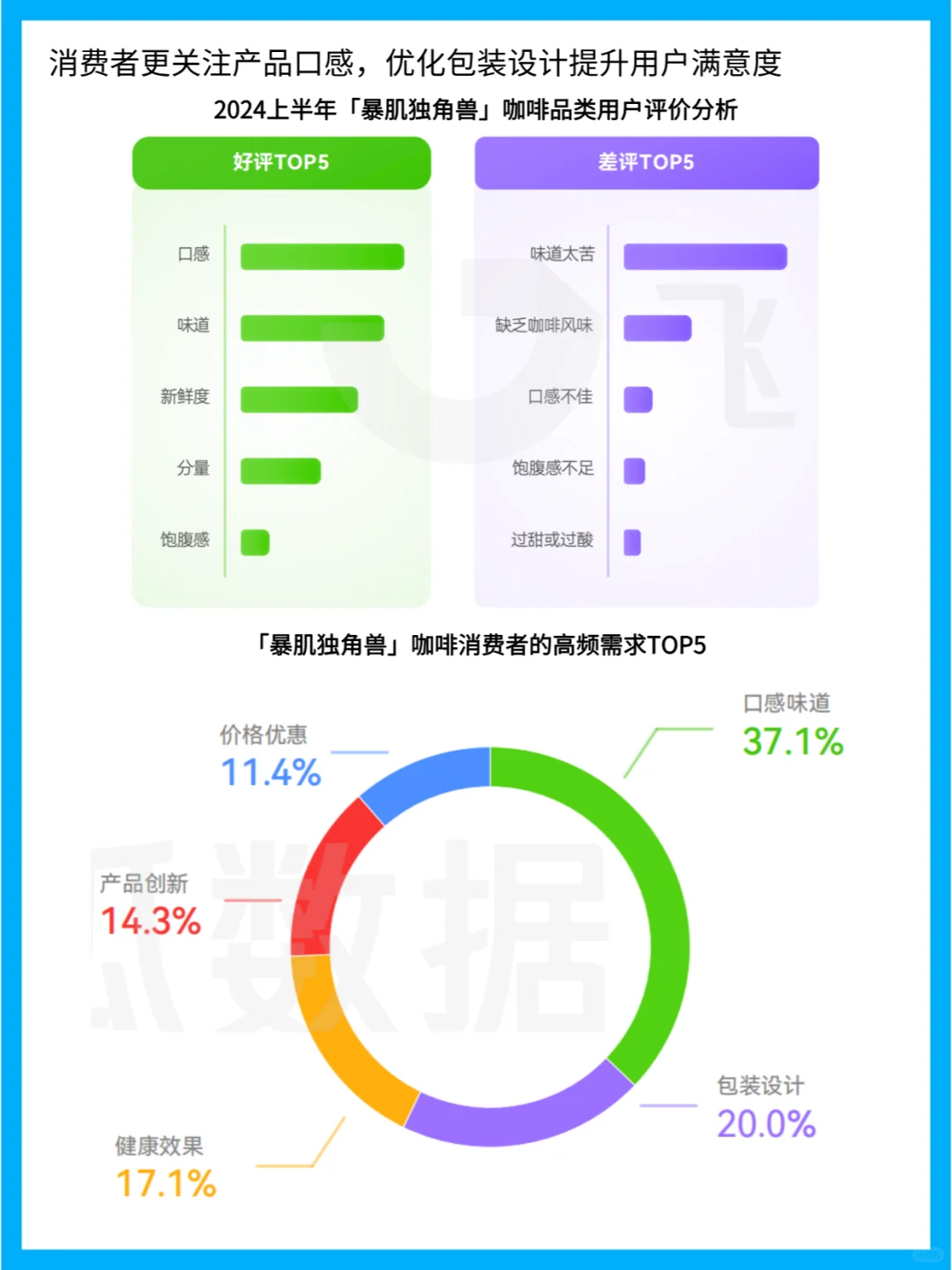 中国咖啡市场:线上消费趋势与行业洞察