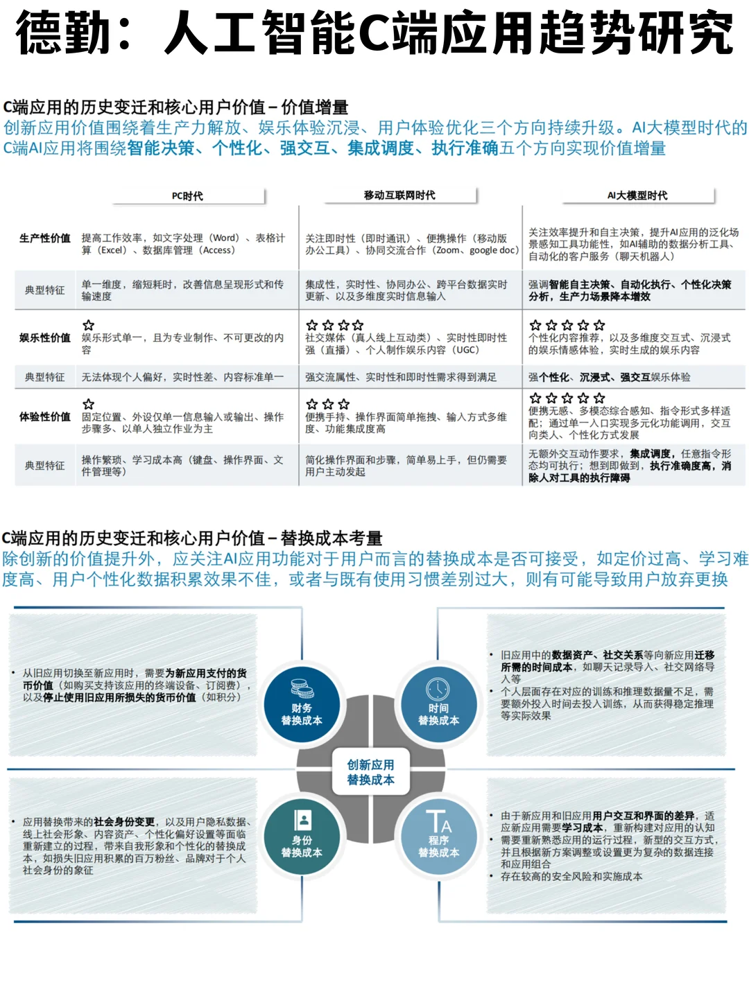 ✅行业趋势|AI时代C端应用的创新用户价值