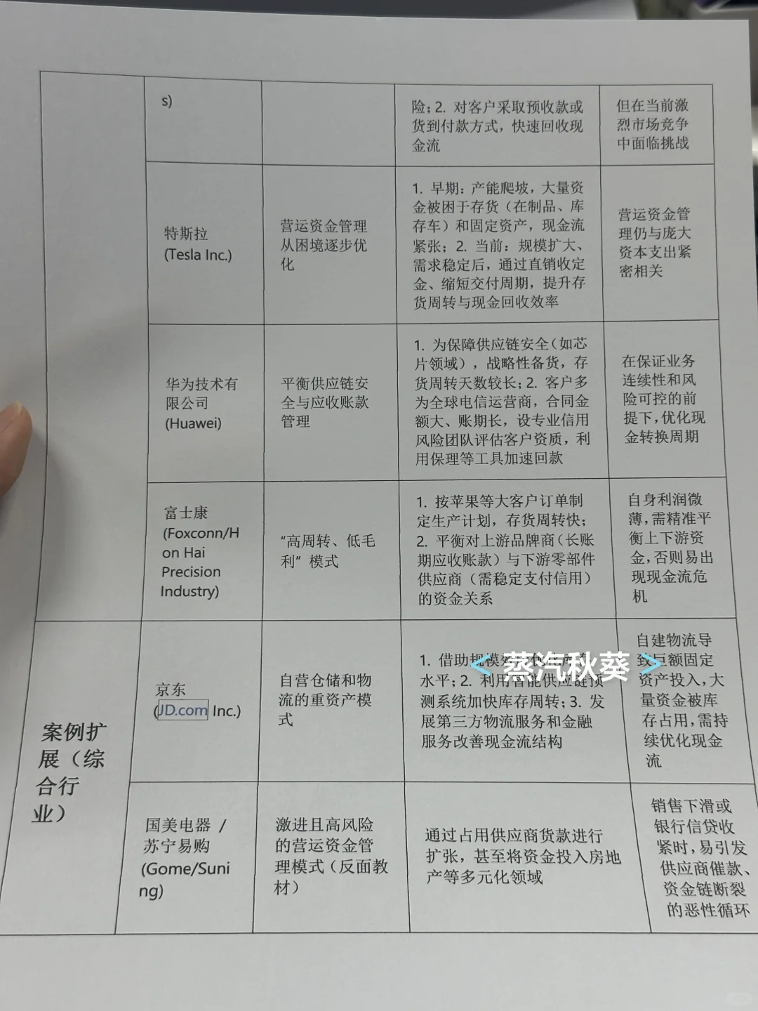 营运资金管理案例公司，你一定要知道！