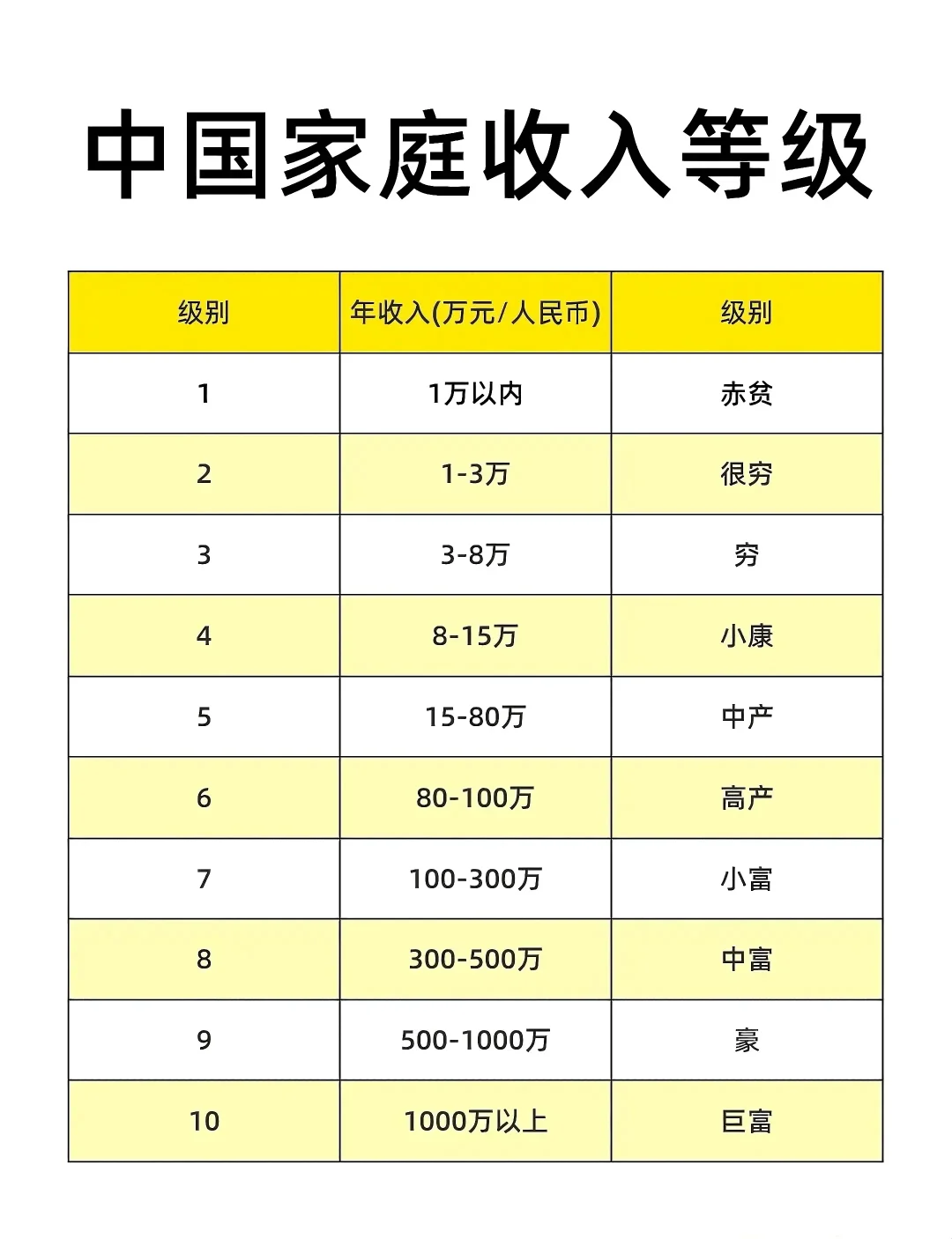 月入5000，真的超过全国95%的人？别再被忽