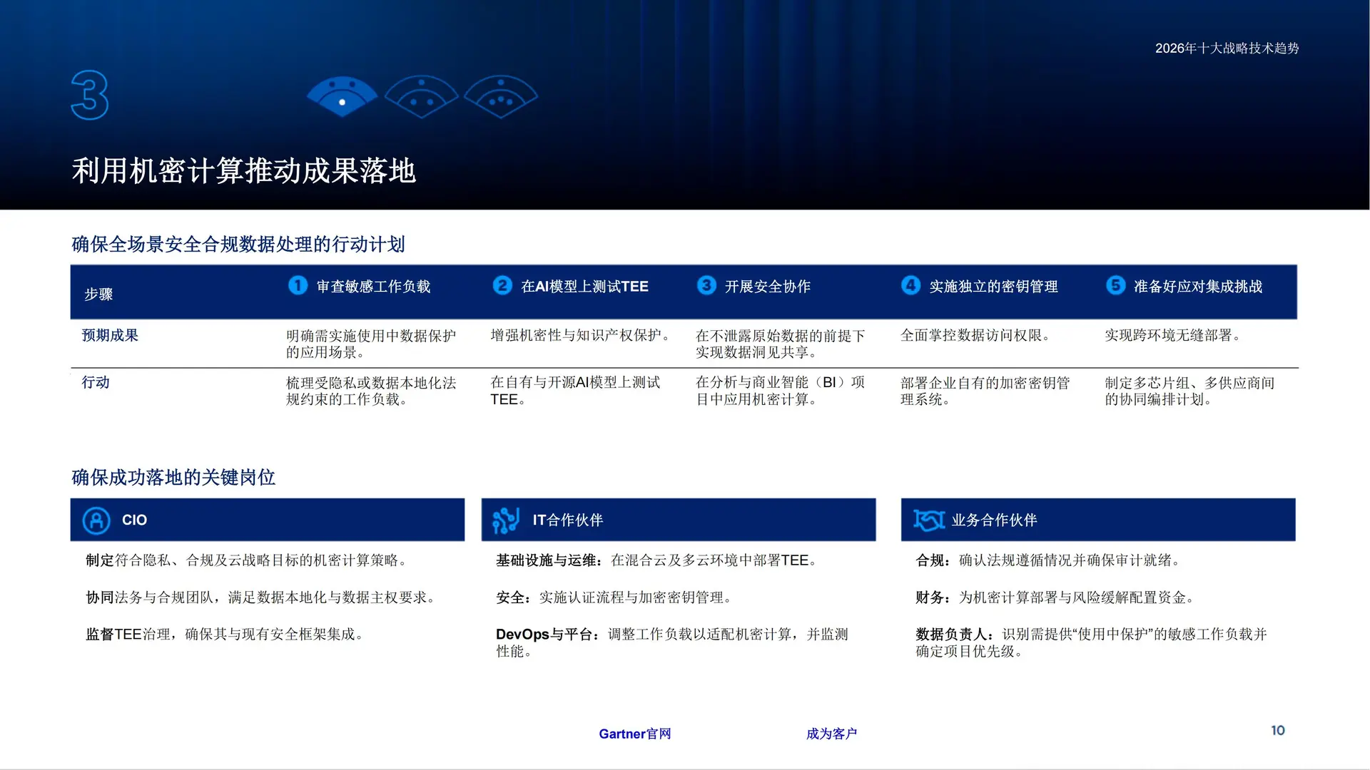 行业报告：2026年AI十大战略技术趋势