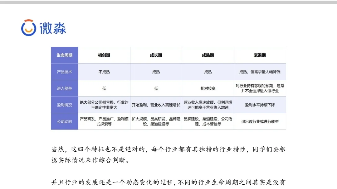 行业分析之行业生命周期分析