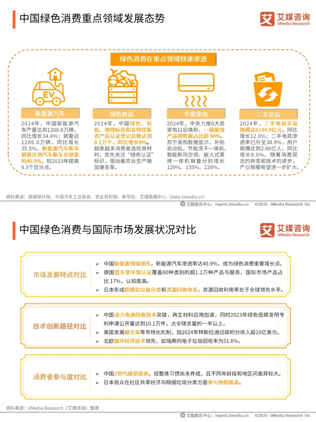二手电商+新能源+有机食品 = 3 年涨 300%?