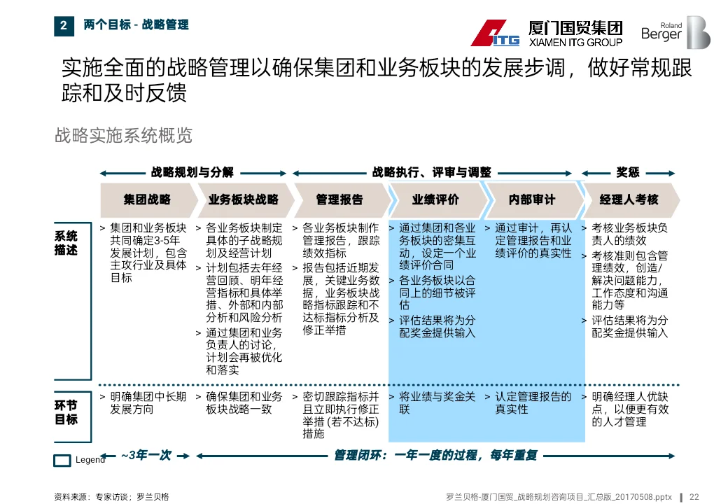 500强国企十五五战略思路原来是这样的