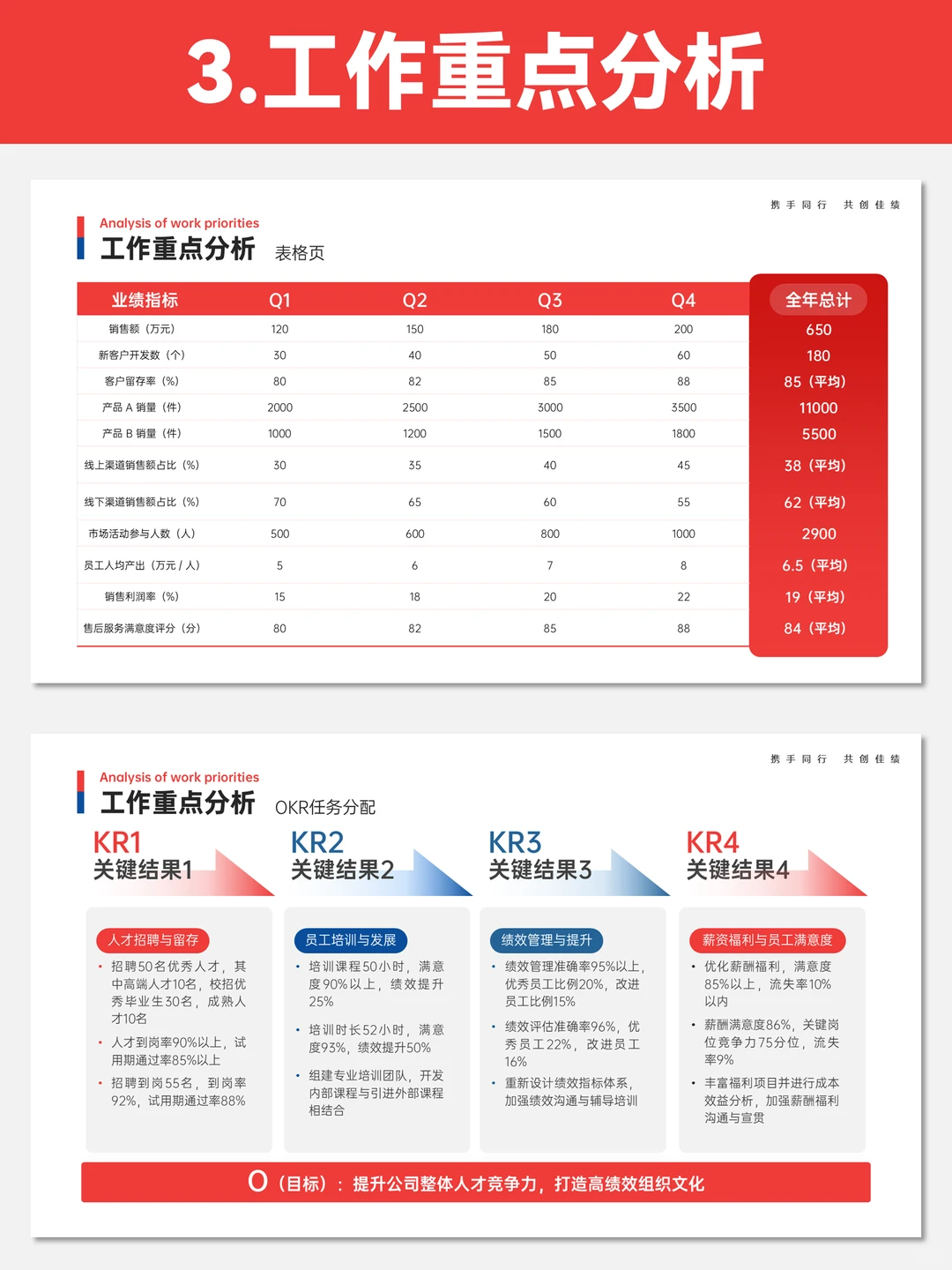 工作复盘PPT模板，领导夸爆了！