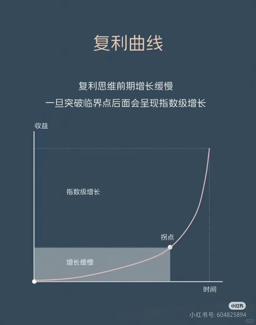 复利的威力有多大?