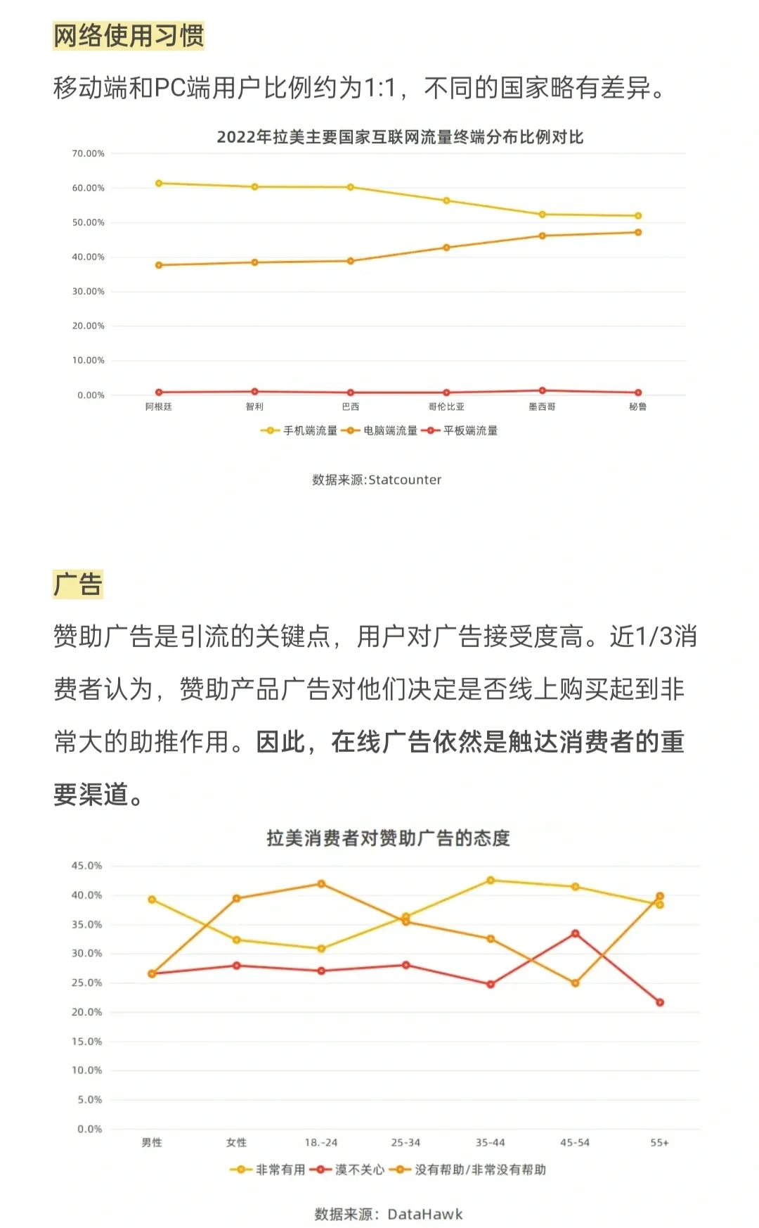 拉美市场·电商消费者洞察
