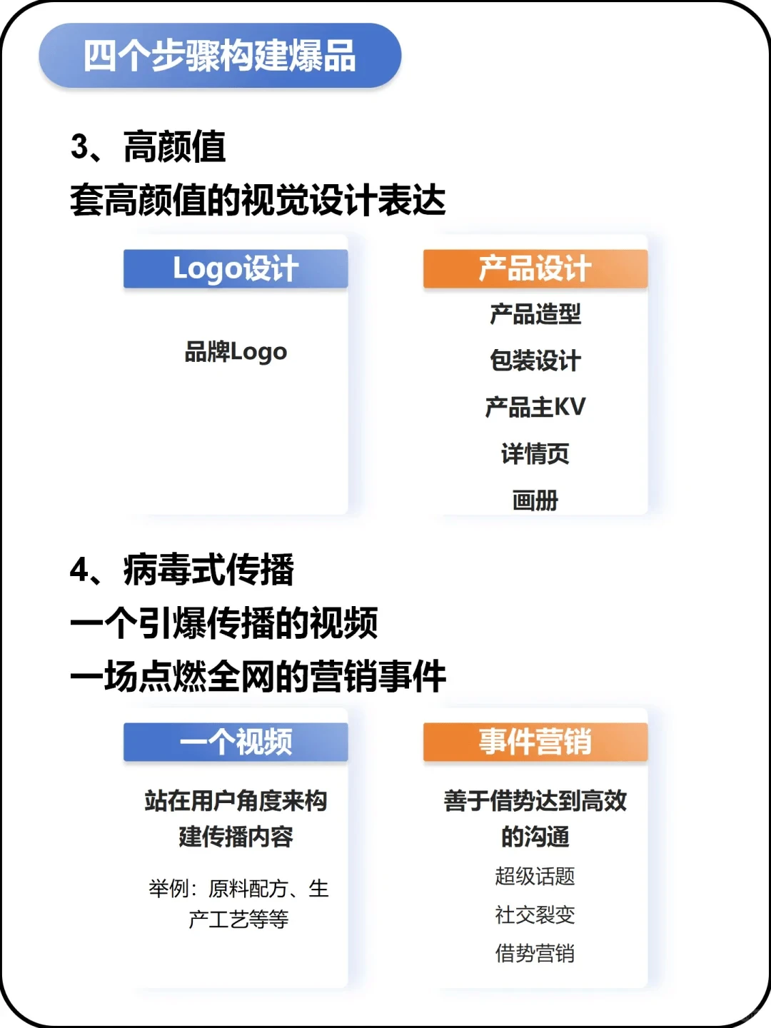 ?品牌爆款产品打造秘籍,速看!