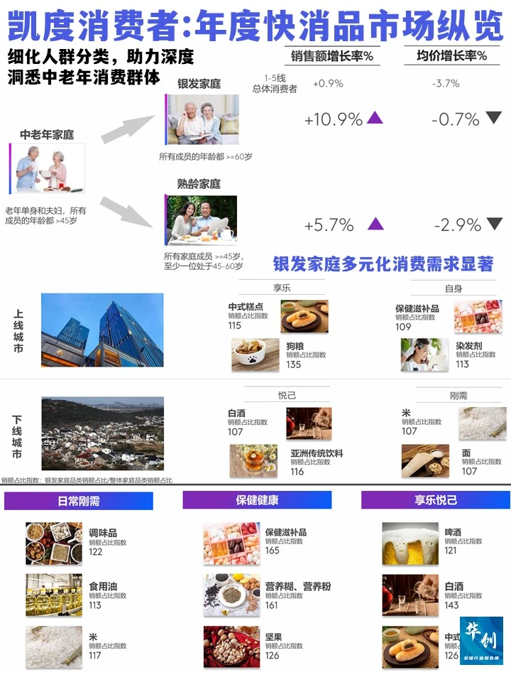 凯度消费者:年度快消品市场纵览