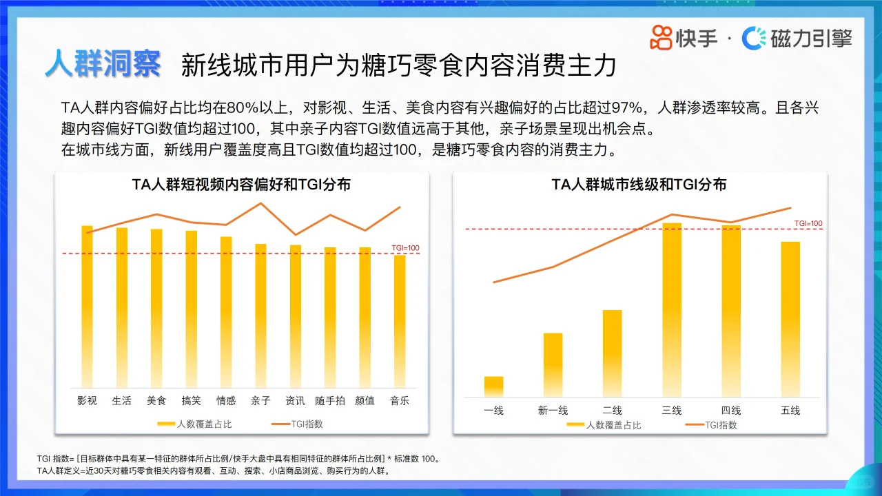 快手零食趋势洞察:2024年消费数据全解析