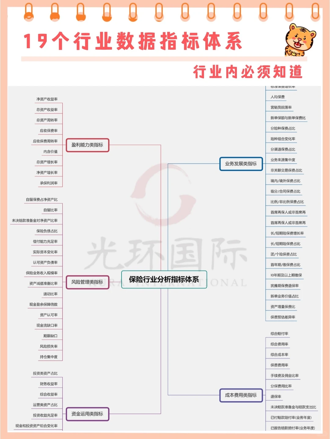 19个行业数据分析指标||十分全面