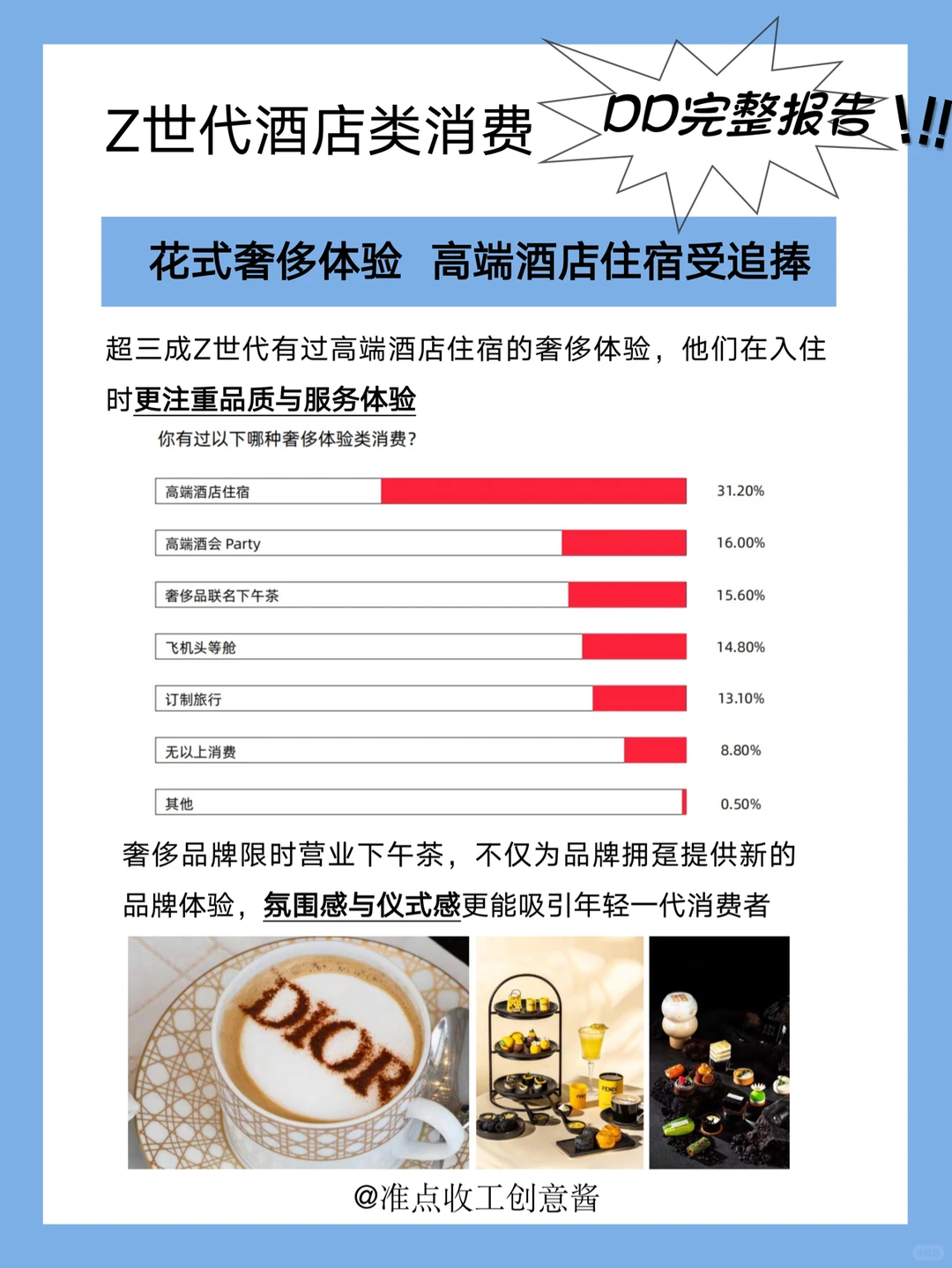 年轻人把钱花去哪了❗️Z世代最新消费态度