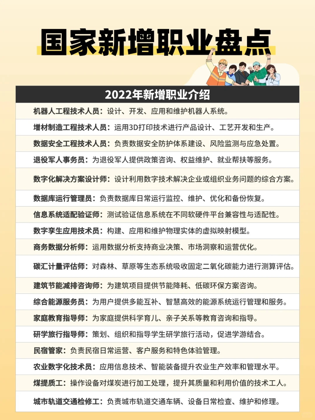 国家新增职业盘点,你了解几个??