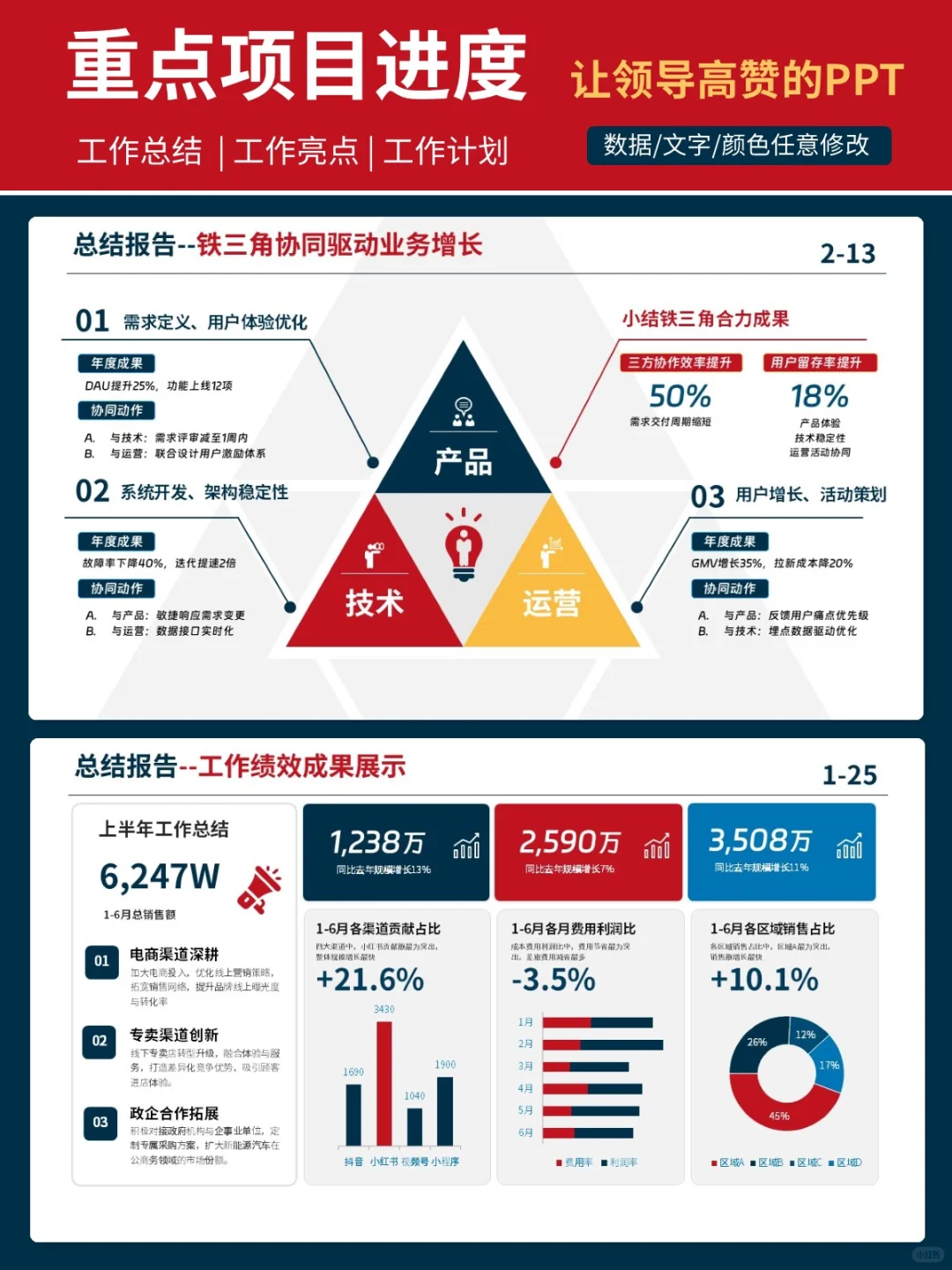 用三段式结构做的年终总结复盘,让领导认可