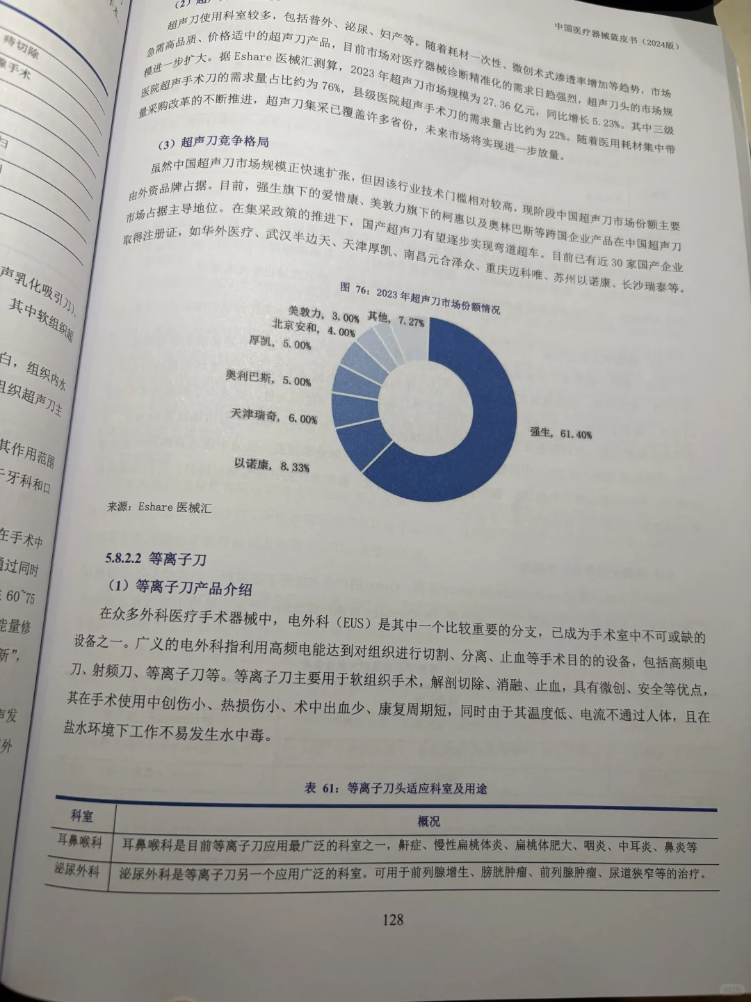 集采后药械行业凉了?医疗器械蓝皮书附数据