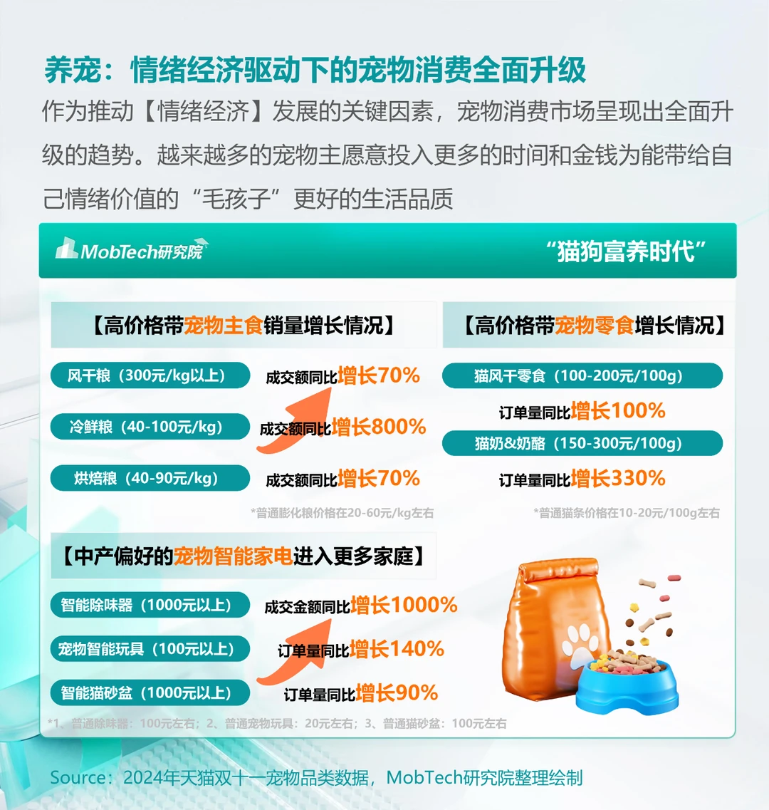 情绪经济 | 2024年情绪经济消费人群洞察
