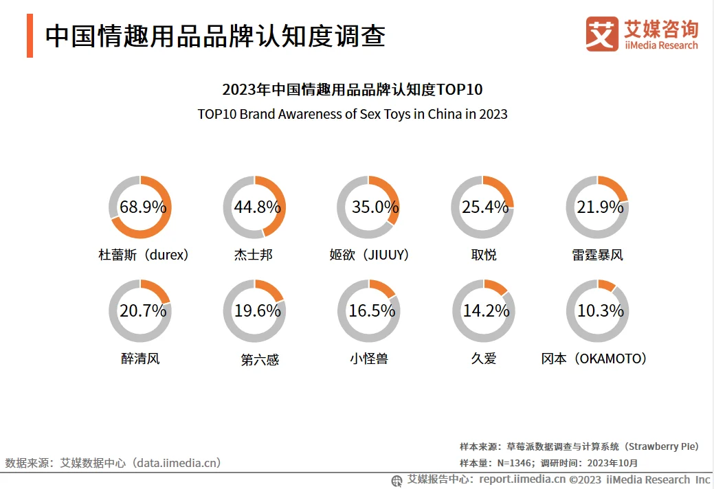 拒绝谈“性”色变