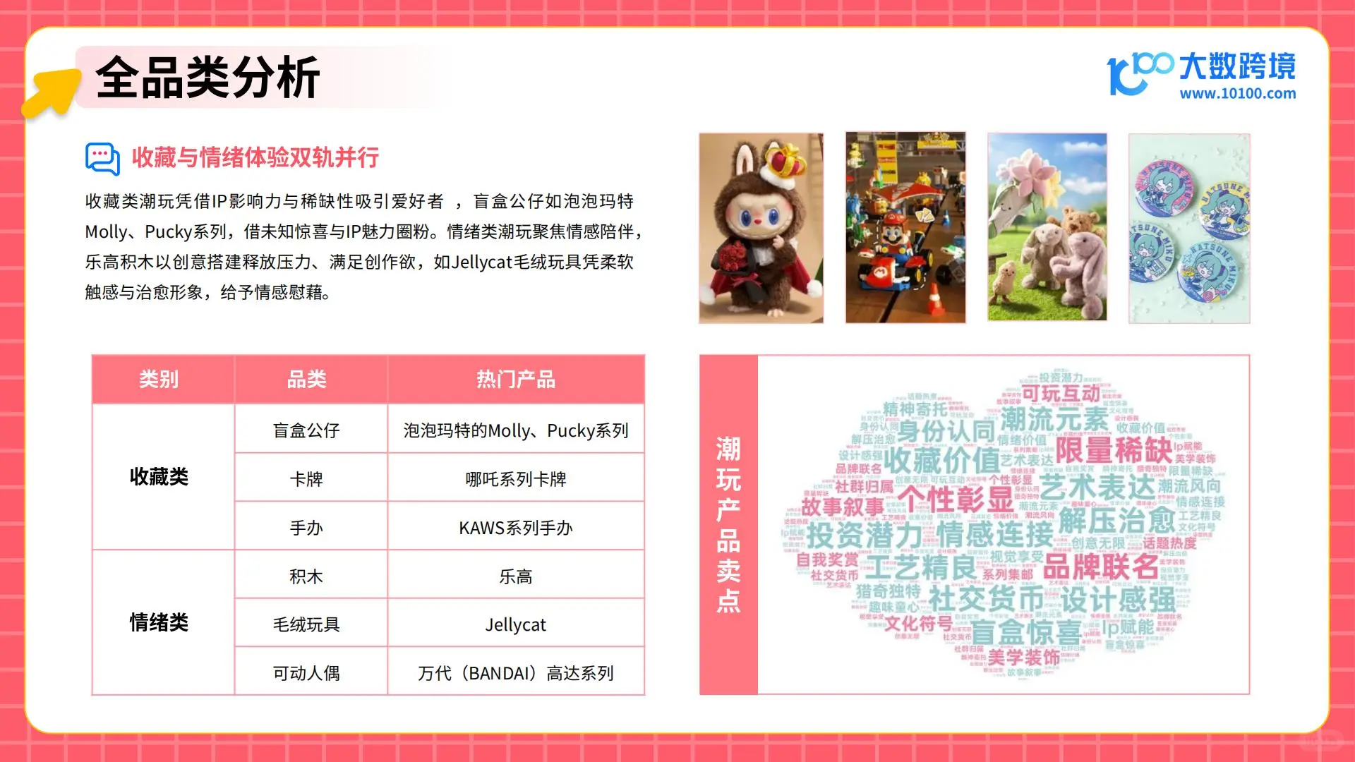 2025潮玩市场新趋势:热门品类与消费者洞察