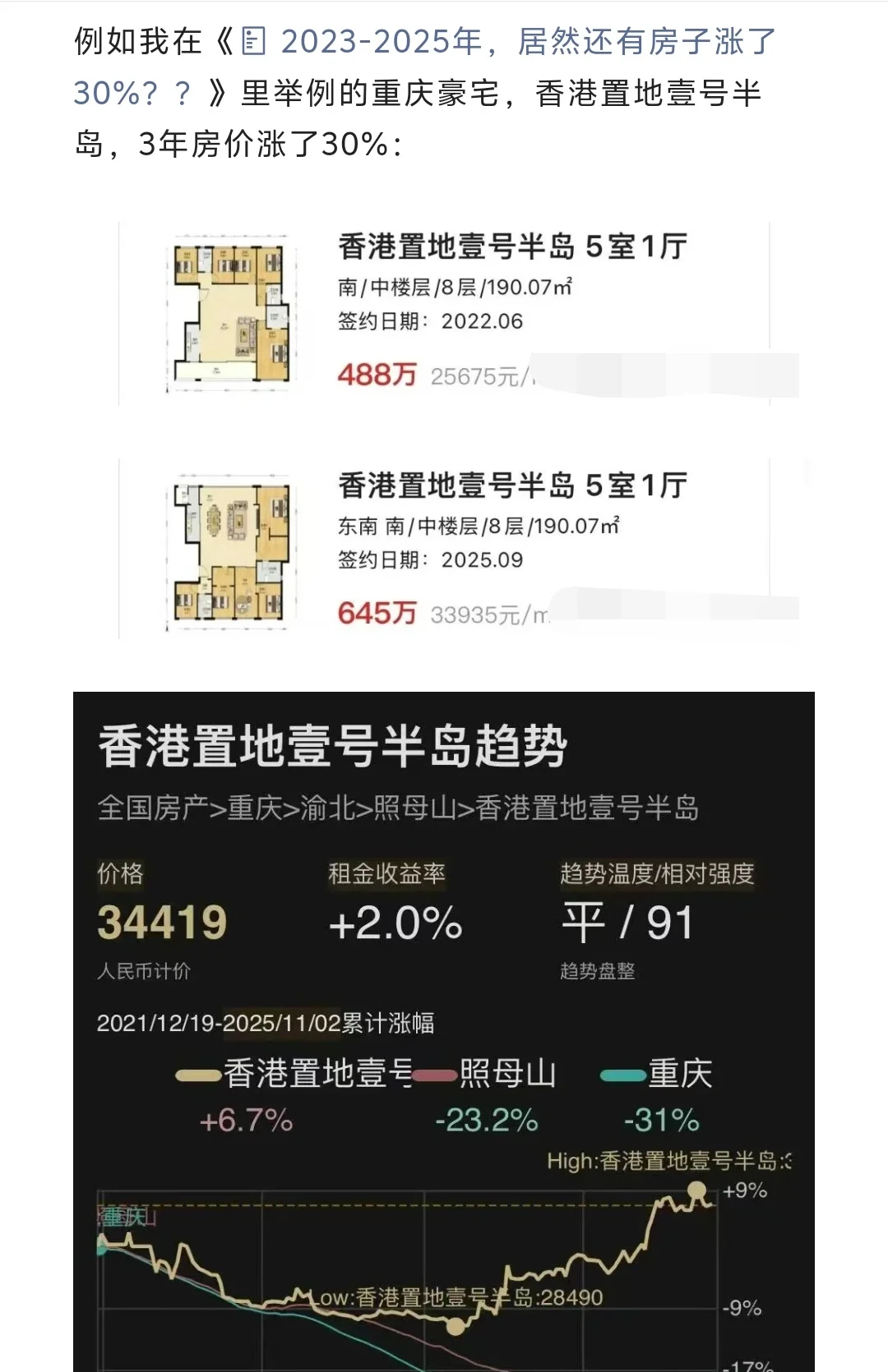 2025年Q3,这些数据证明楼市正在起变化