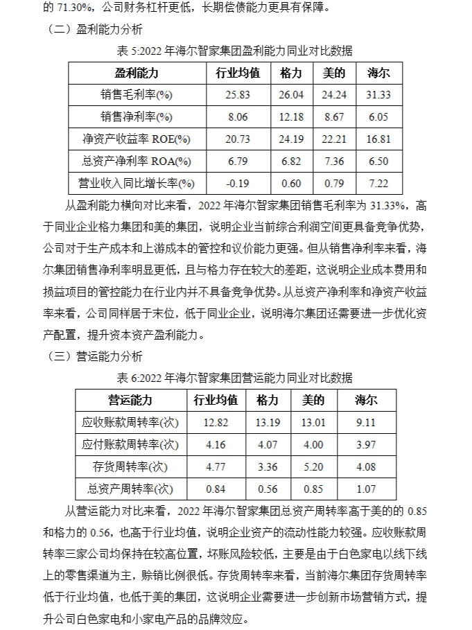 海尔智家财务分析