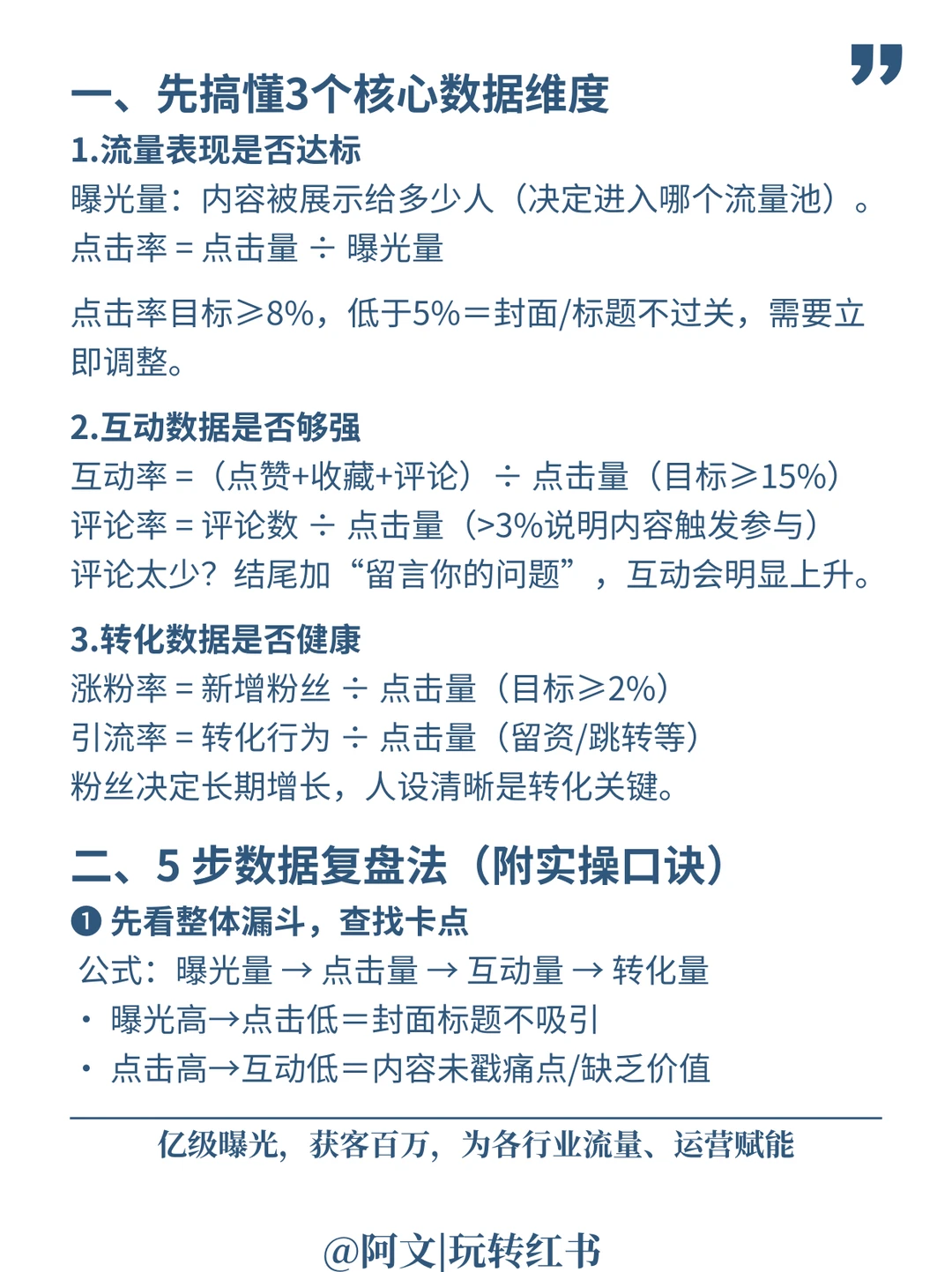 新手必看！5步搞定数据复盘！(附实操指南)