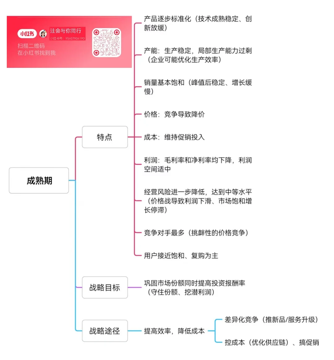 注会战略—产业环境分析—产品生命周期