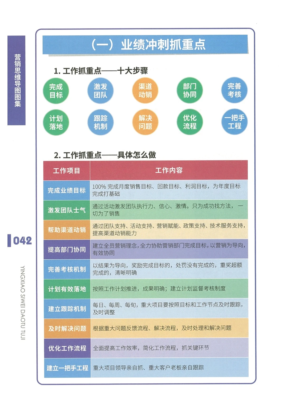 业绩突破策略