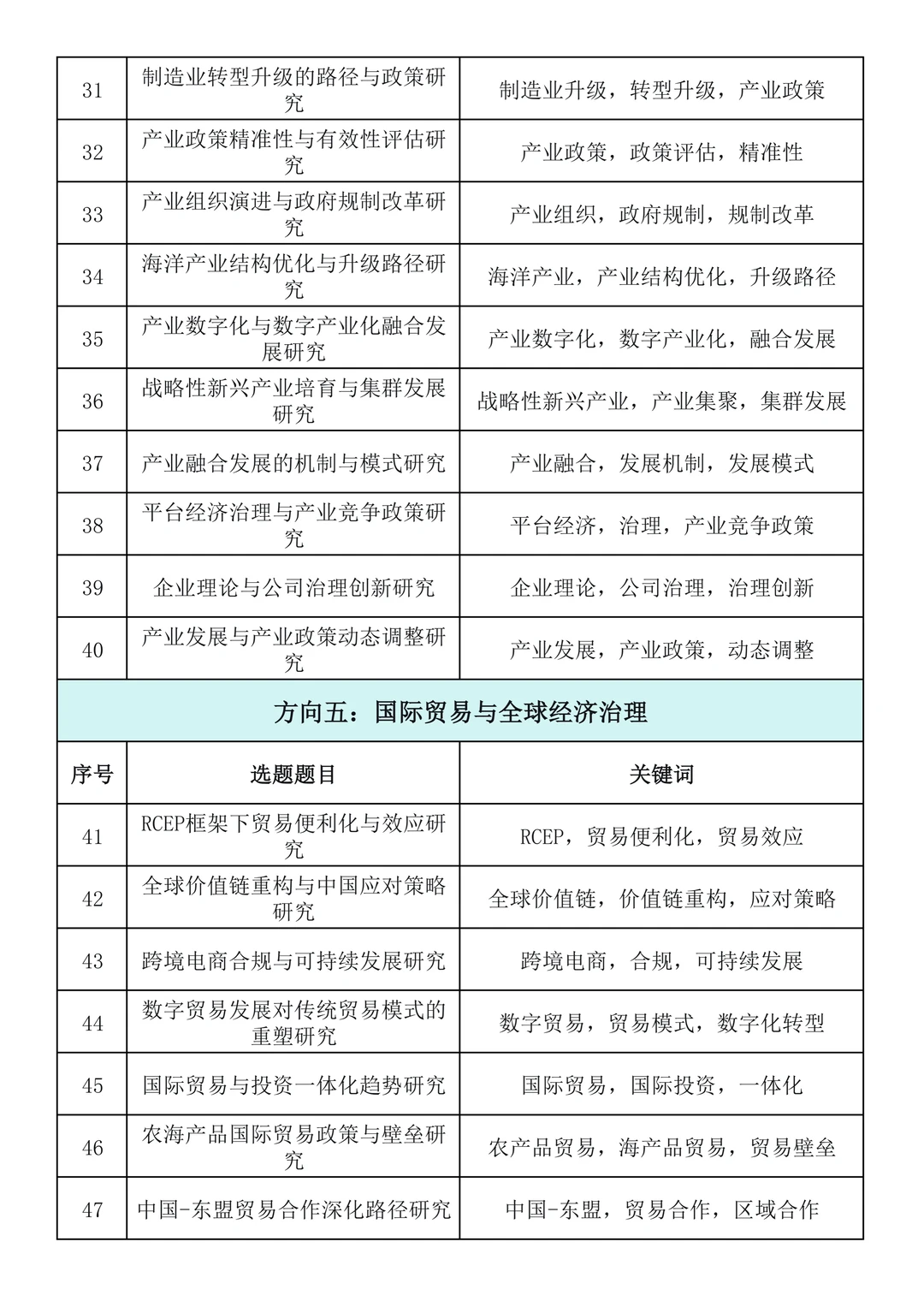 直接抄!2026年“应用经济学