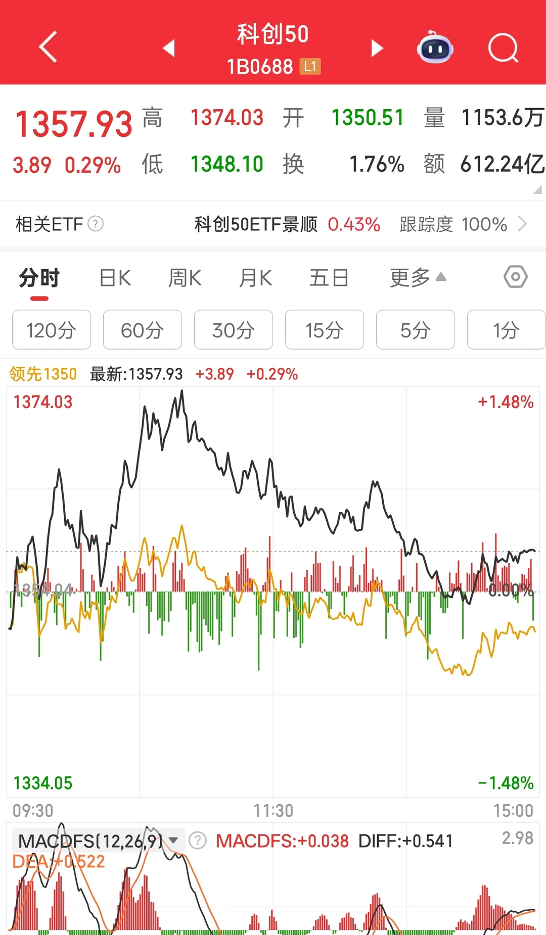 记录大盘走势2025.11.18