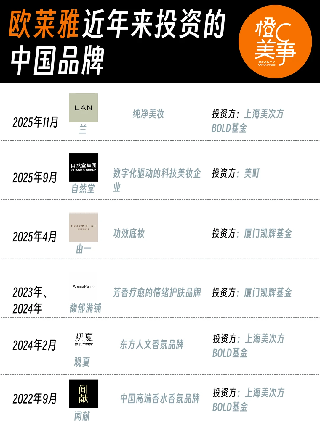 欧莱雅这盘大棋,下得差不多了