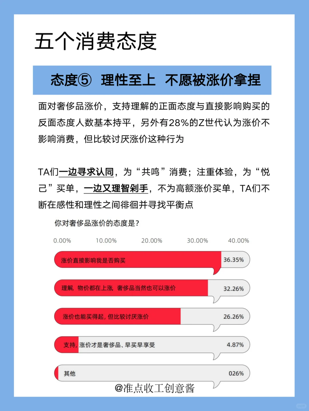 年轻人把钱花去哪了❗️Z世代最新消费态度