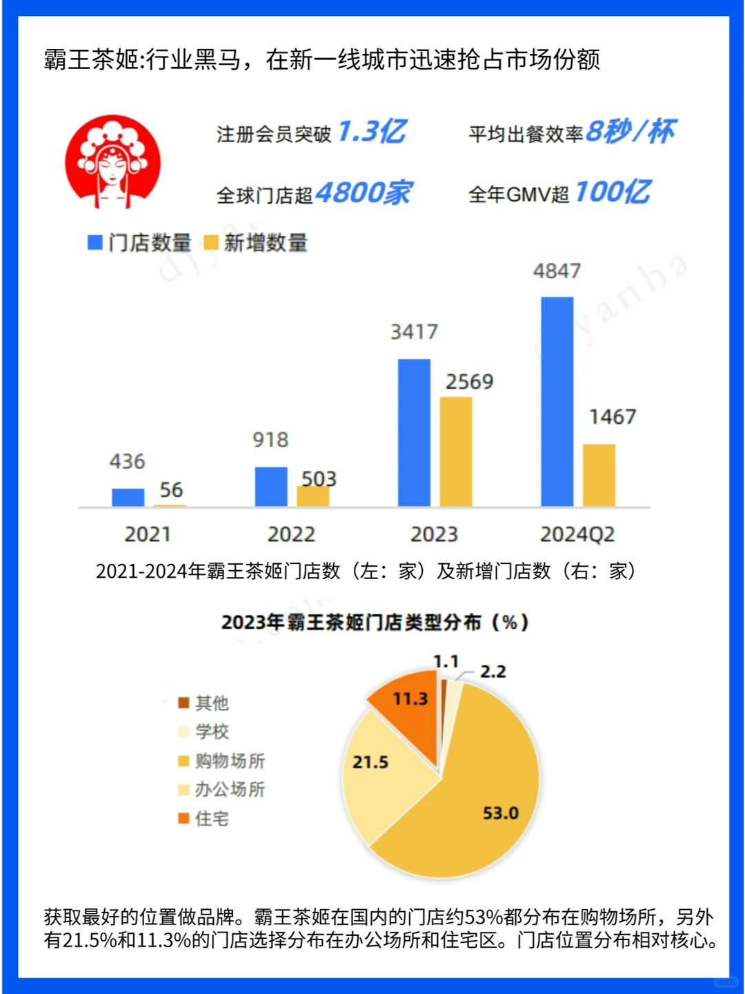 行业分析|2024中国现制茶饮行业洞察报告